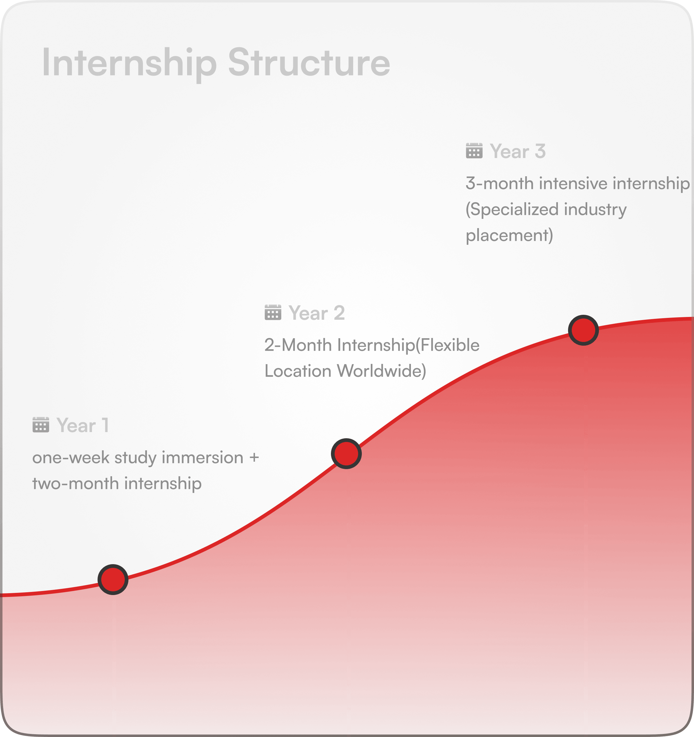 Global Internship Journey Graph