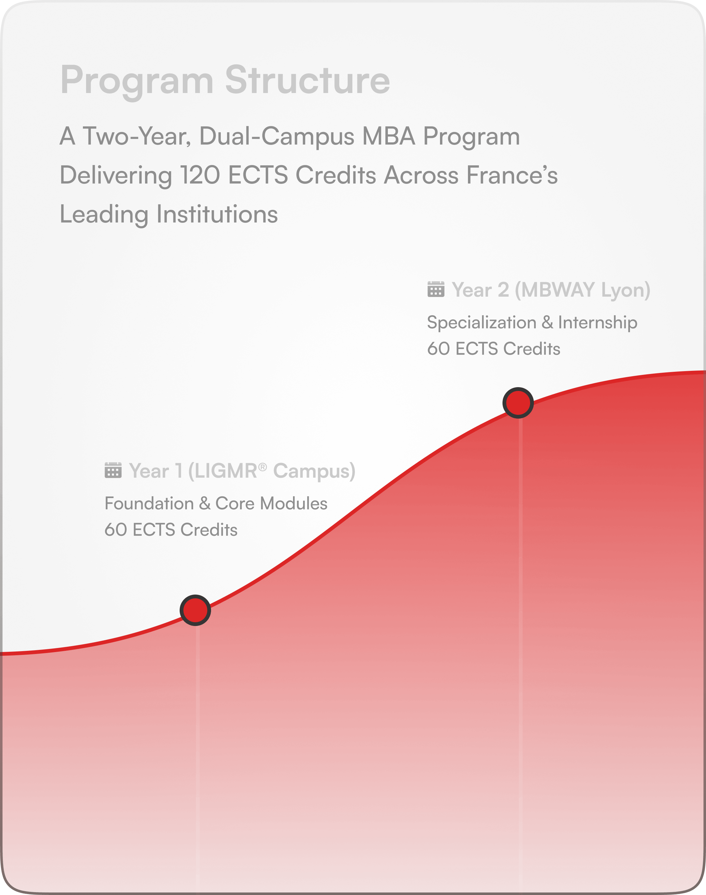Global Internship Journey Graph